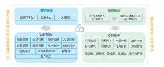 hjc黄金城官网登录入口：做水务运营的领先者、壑腔墼擞